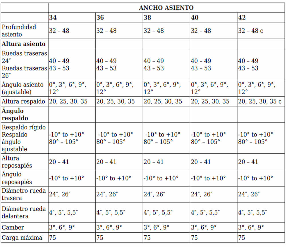 Tabla de medidas de la silla