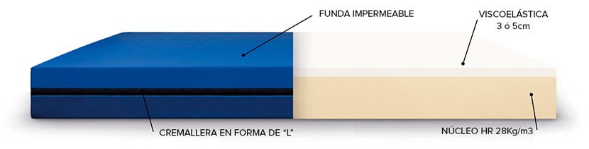colchon-viscoelastico-para-cama-antares